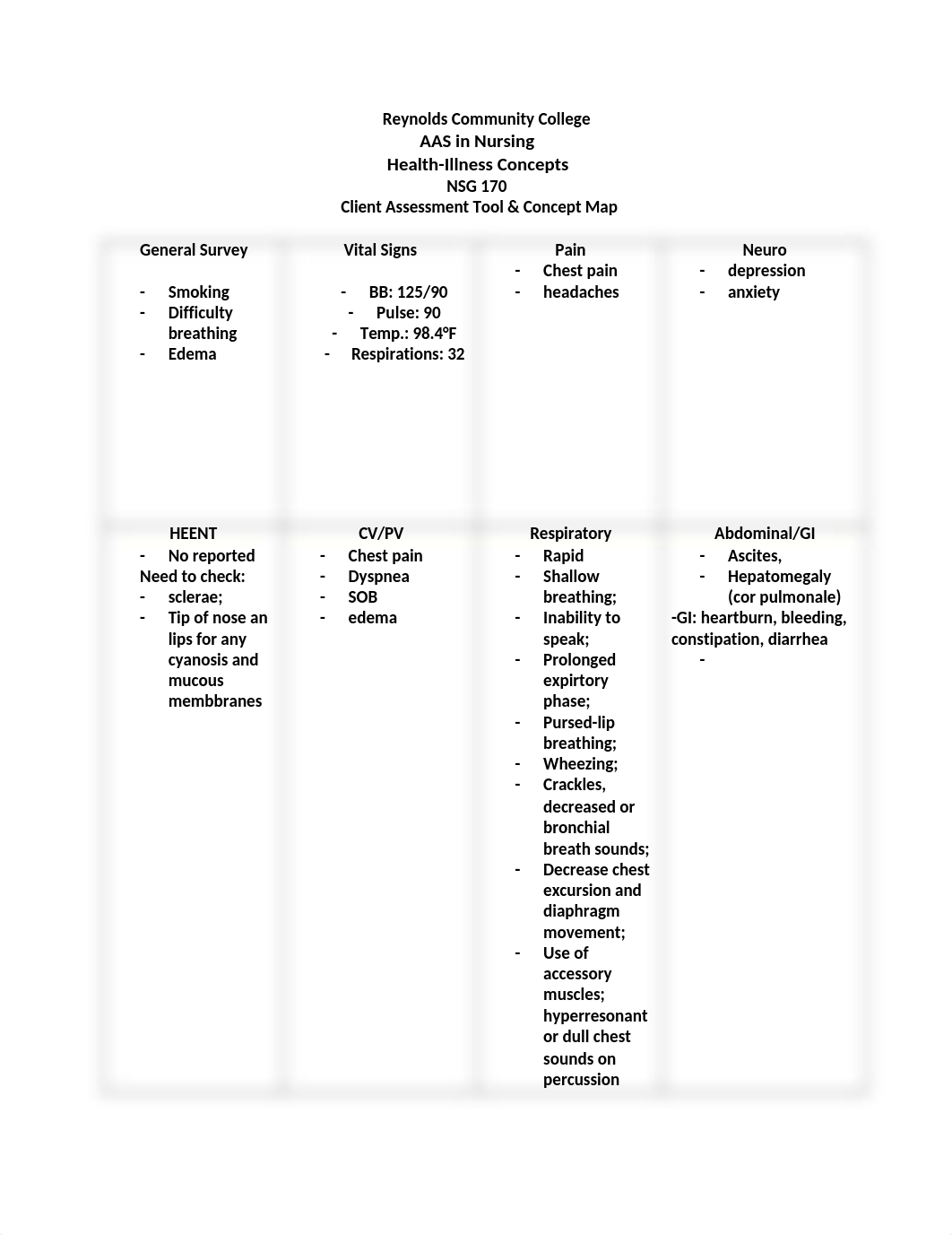 Wanshan Zhu_NSG 170 Assessment Tool  and Concept Map 2020.docx_dsdy56leeb3_page1