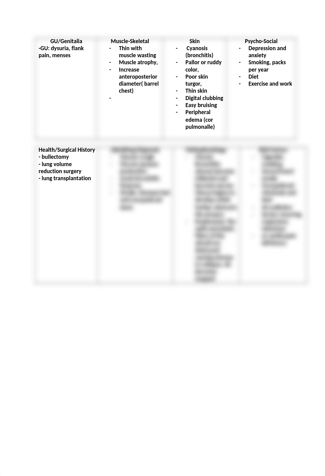 Wanshan Zhu_NSG 170 Assessment Tool  and Concept Map 2020.docx_dsdy56leeb3_page2