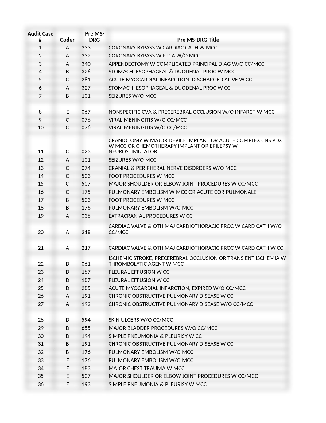 AB202019_Ch13_Audit Results 202X.xlsx_dsdyuhaflxd_page1