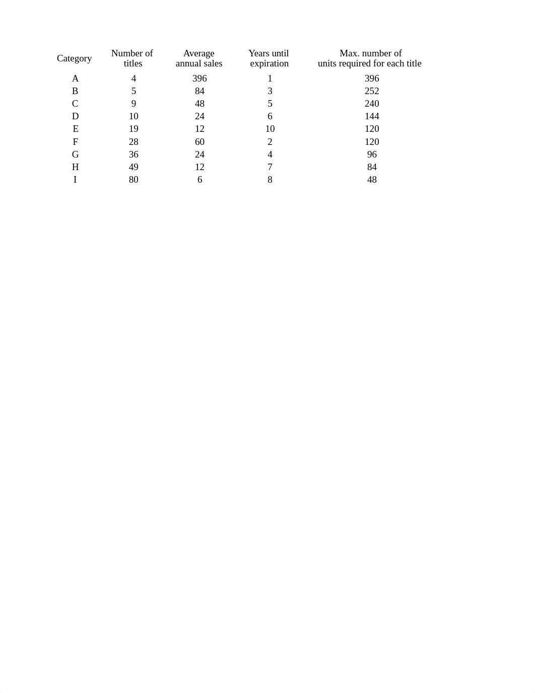 Discopress Case Study - Excel Sheet - Beraa Mbaraza.xlsx_dse0rwt45xp_page1