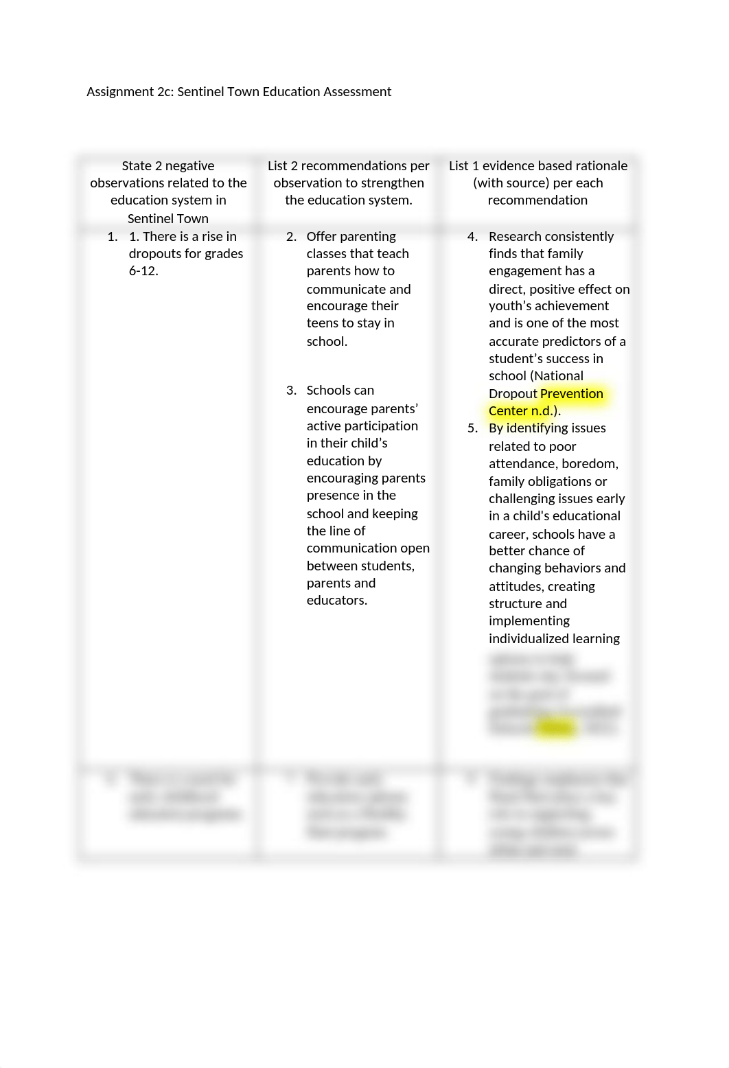 Assignment 2c Sentinel Town Education Assessment Sept 11-2.docx_dse300l3slg_page1