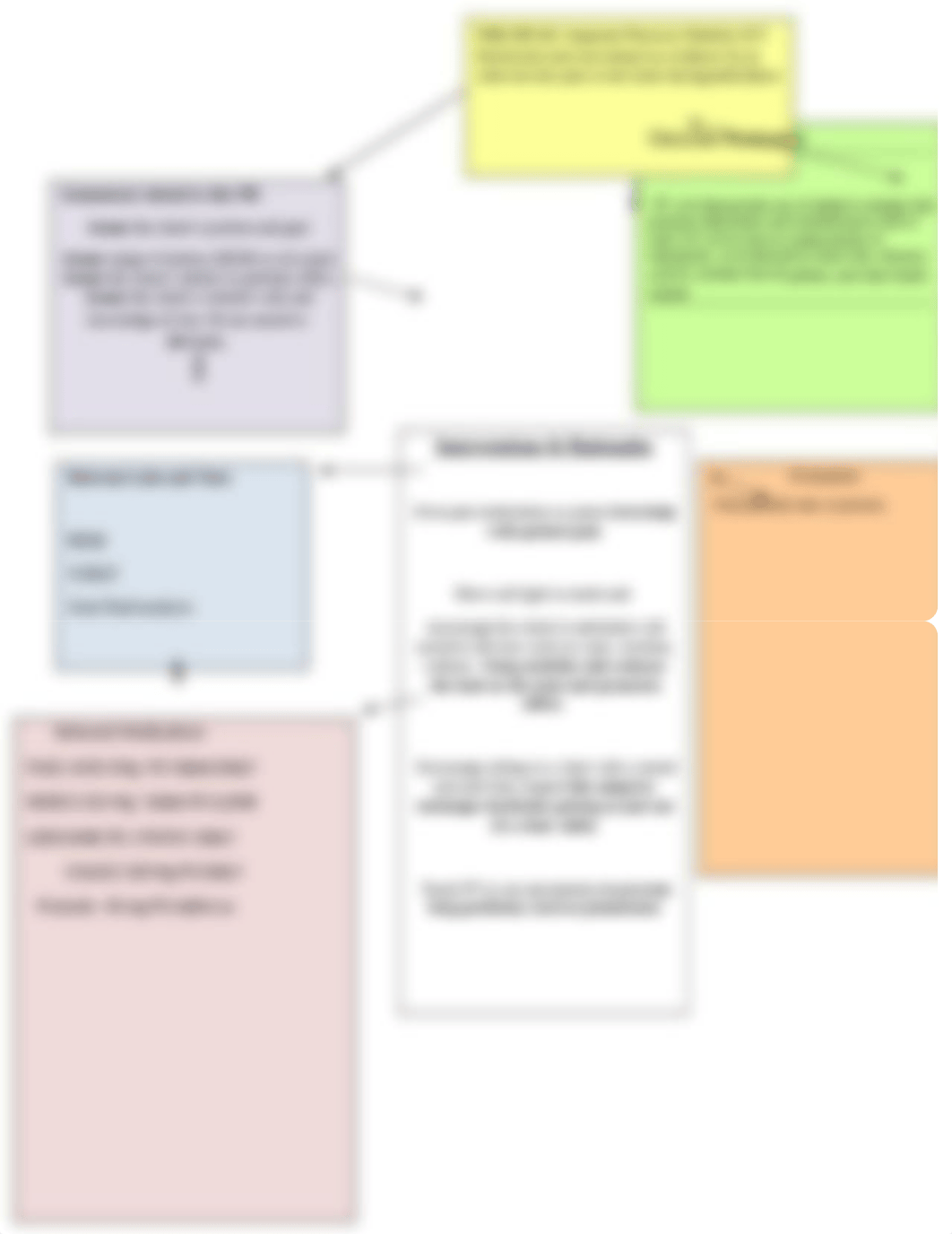 CONCEPT CARE MAP _1 (2)1.docx_dse3ghqpidr_page4