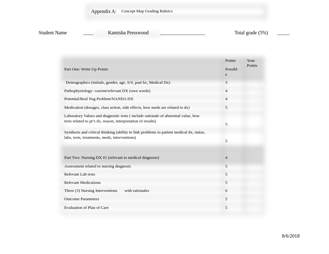 CONCEPT CARE MAP _1 (2)1.docx_dse3ghqpidr_page1