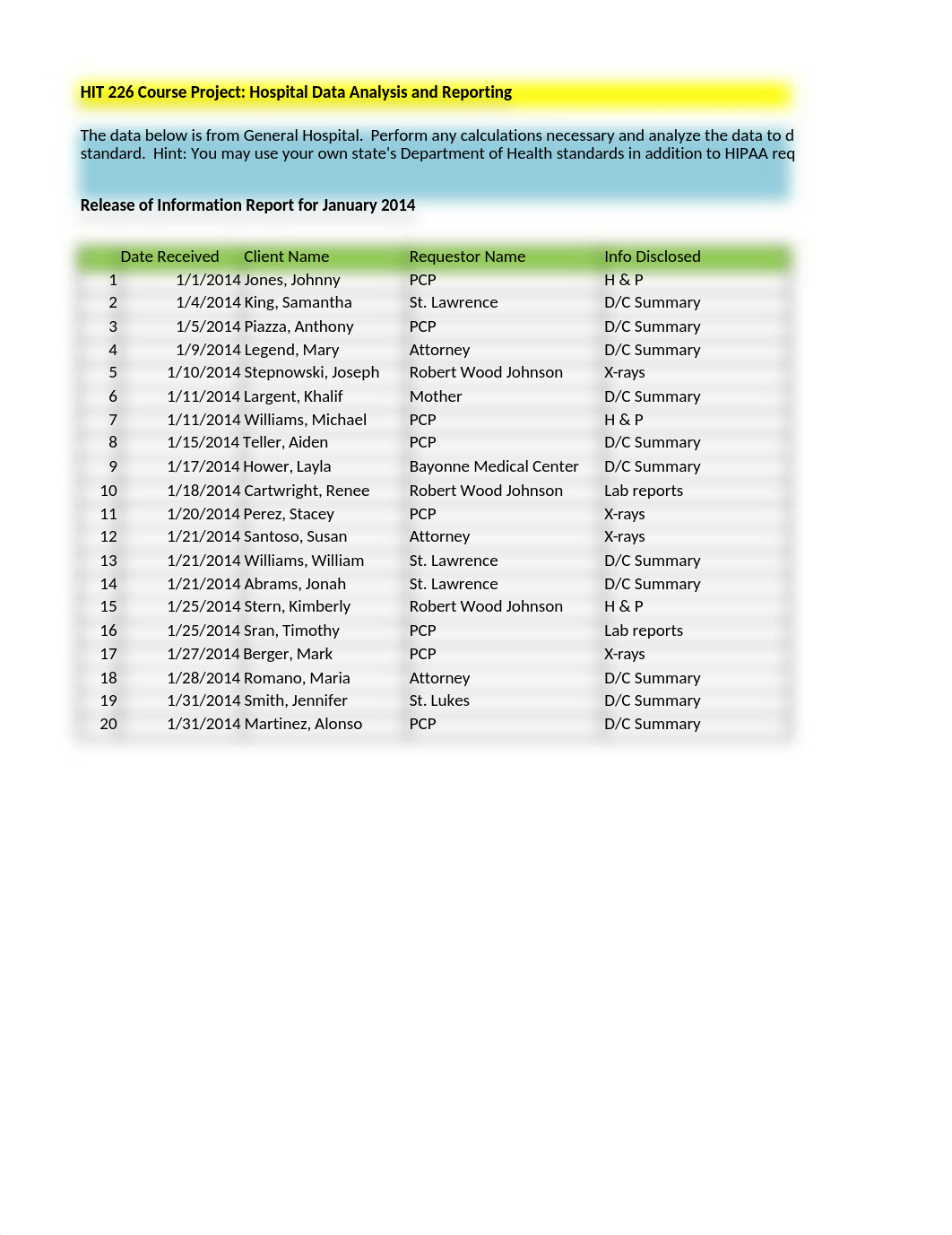 HIT226_Course_Project_Data_dse6cvjpd85_page1