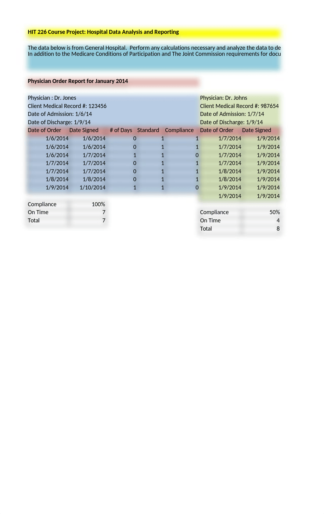 HIT226_Course_Project_Data_dse6cvjpd85_page4