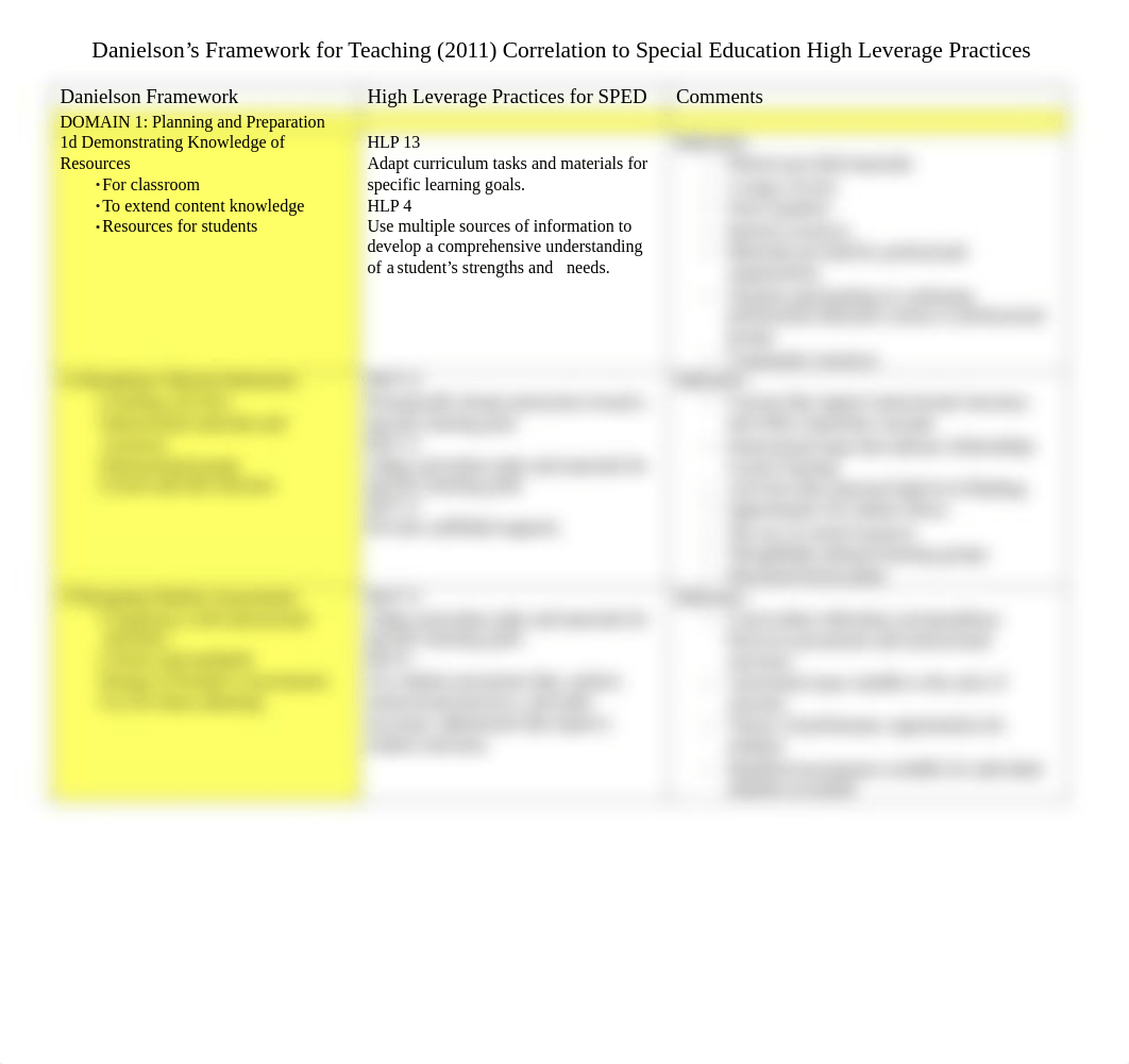 Danielson FrameworkHighLeveragePractices.pdf_dse8cqvmpuj_page2