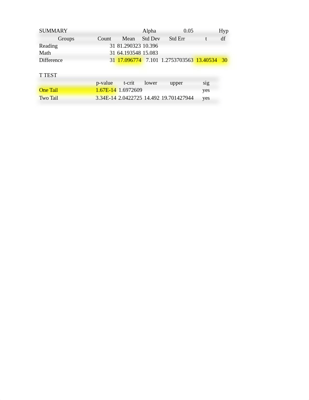 Chapter 7 comparison tests part 2 assignment.xlsx_dsee96xxk0y_page2