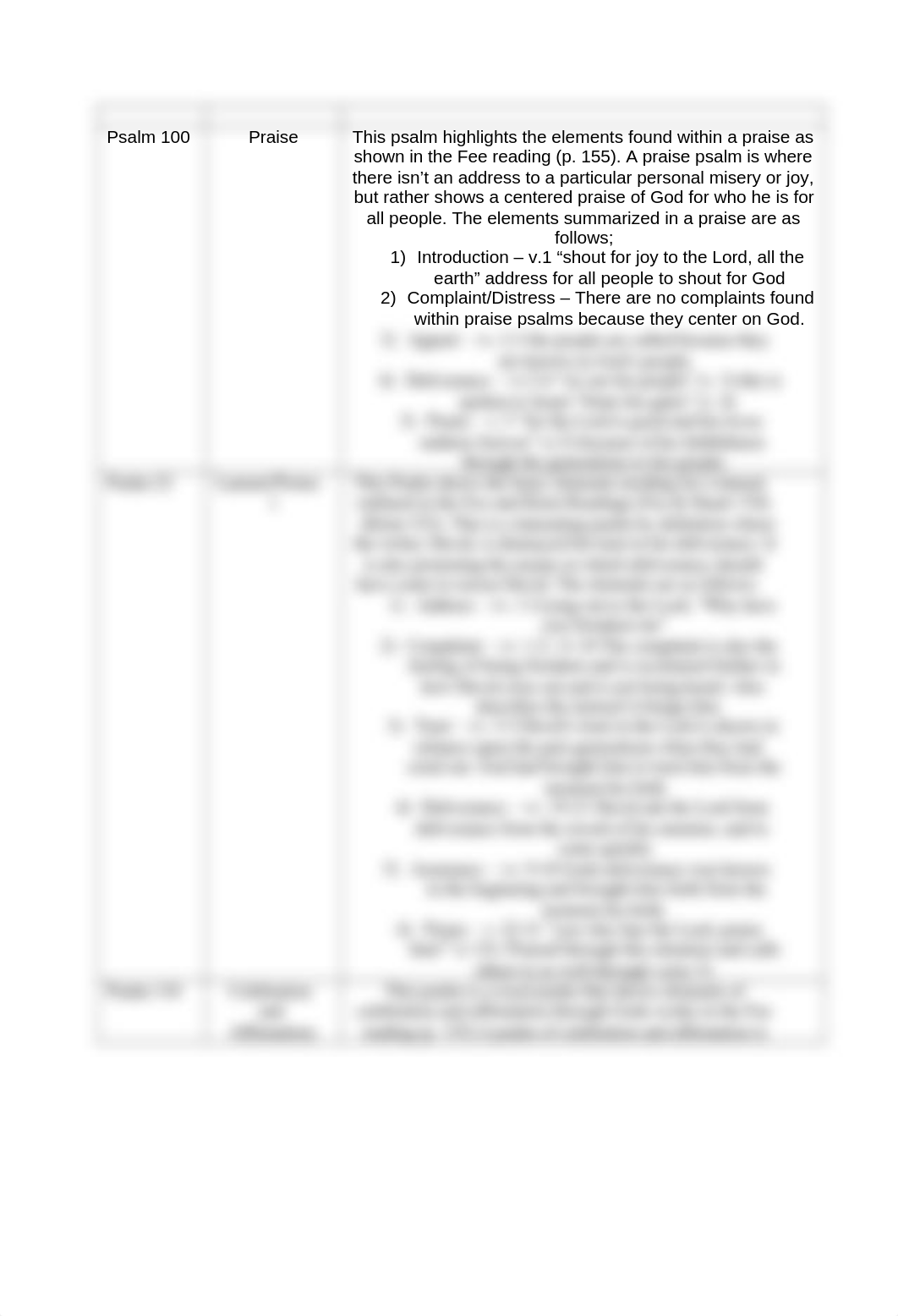 Assignment 5-2 Psalm Classification Worksheet_20180209.docx_dsefc4a80g4_page2