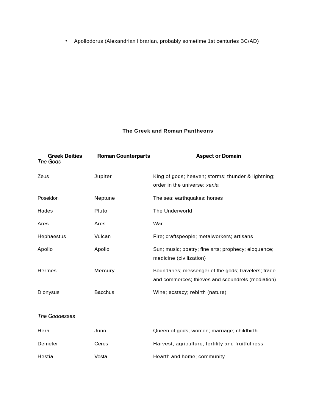 Classical Mythology Study Guide Quiz 1_dsegeb4o8sf_page2