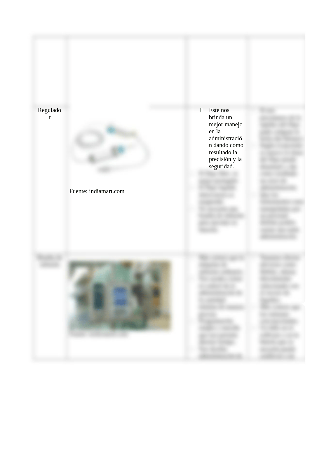 comparación formas de administrar medicamentos intravenosos 2.docx_dseloj9y9ot_page3