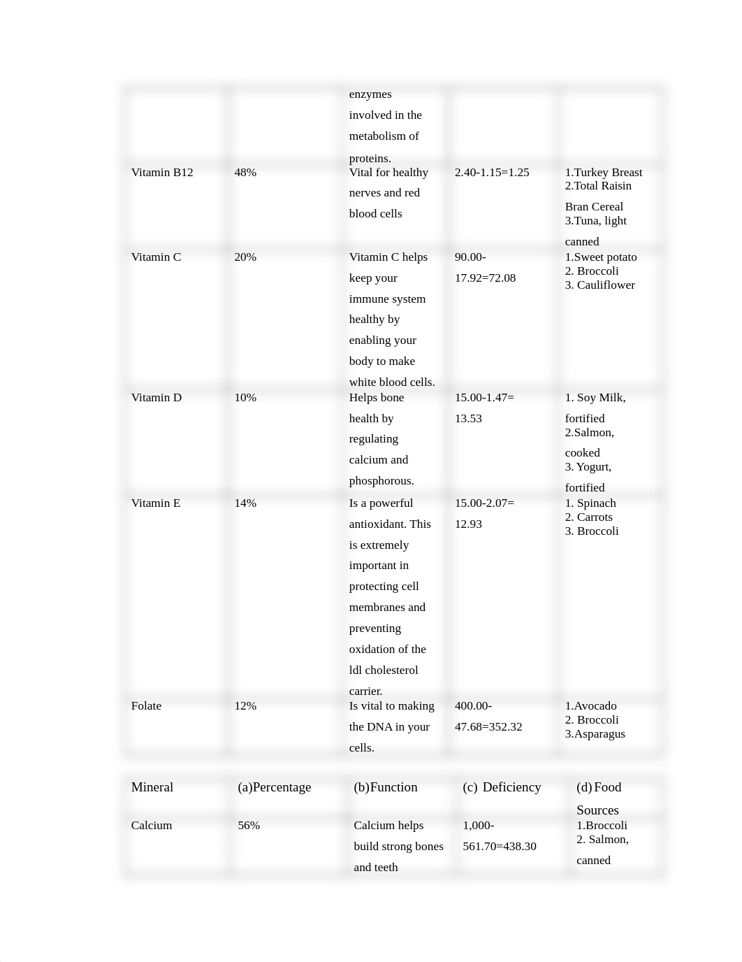 Diet Projectdoc.doc_dsem624k22m_page2