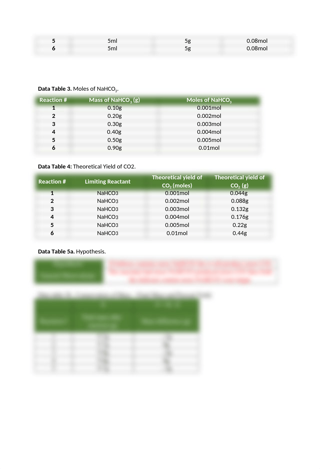 Limiting reactants lab report .docx_dserk6lfxh0_page2