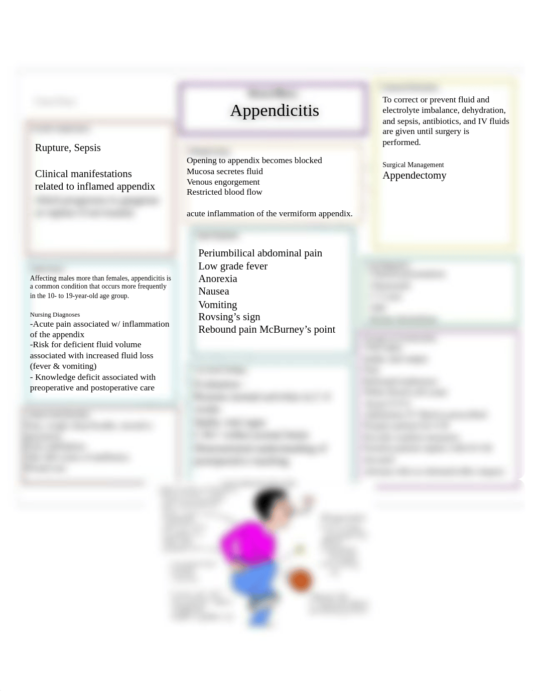 Appendicitis.pdf_dsew9cat9dt_page1