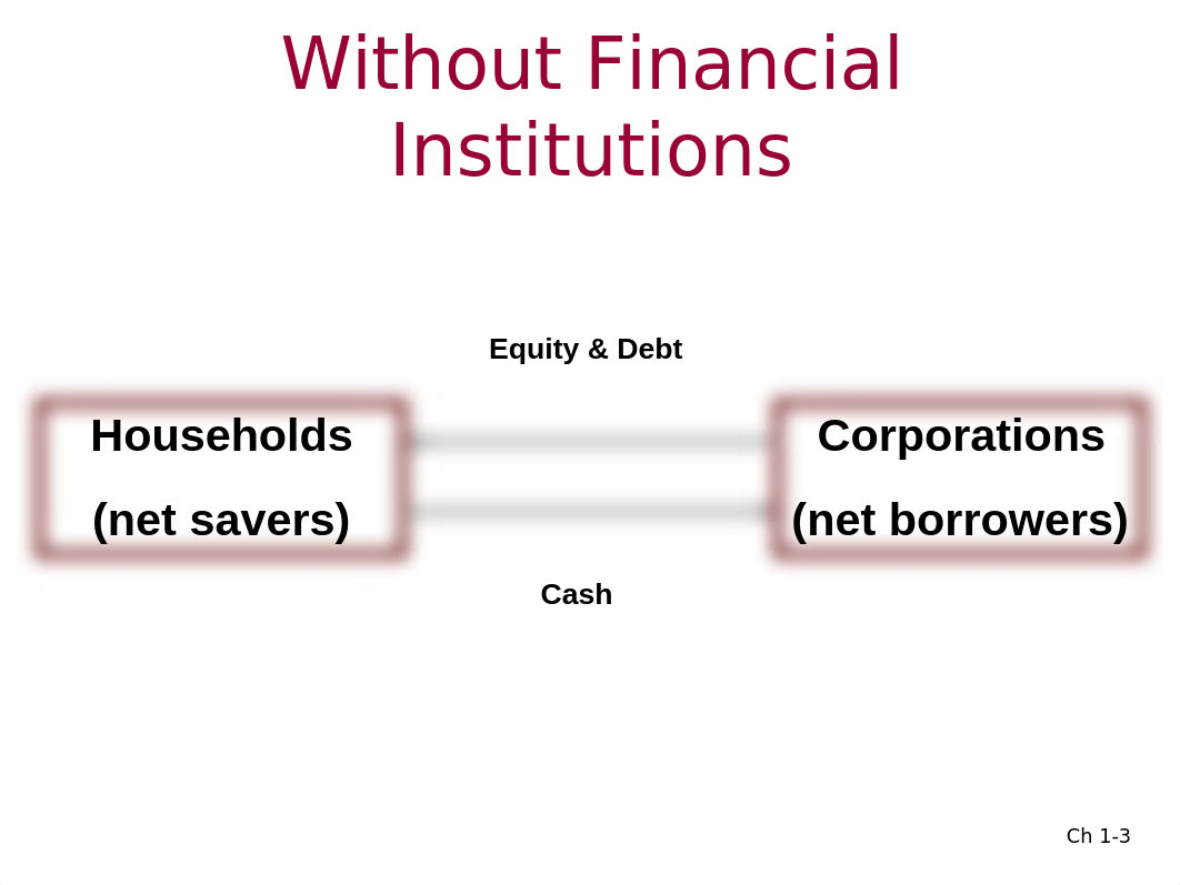 Ch. 1 Specialness of Financial Instutions_dsezu71c3eh_page3