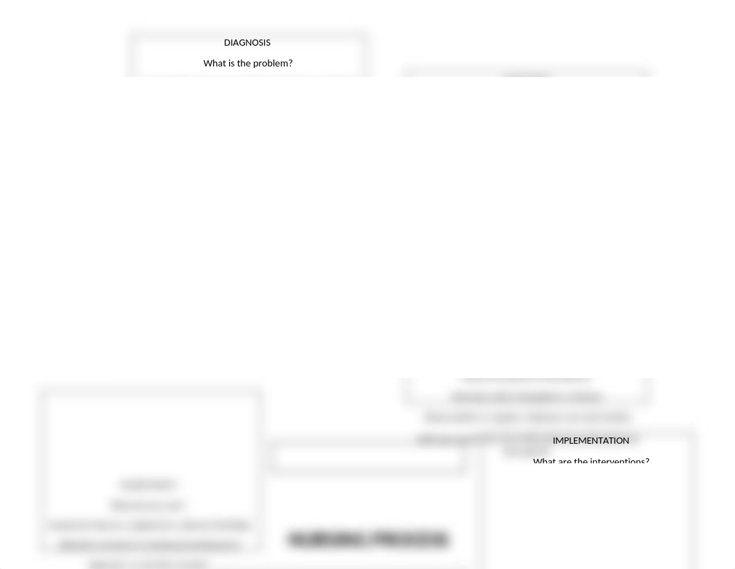 Alzheimers nursing diagram.docx_dsf007yxnsk_page1