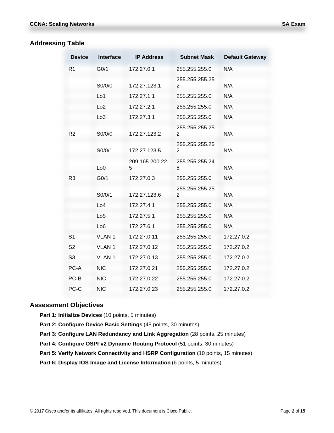 ScaN+Skills+Assess+-+OSPF+-+Student+Trng+-+Exam.docx_dsf5av7o1ro_page2