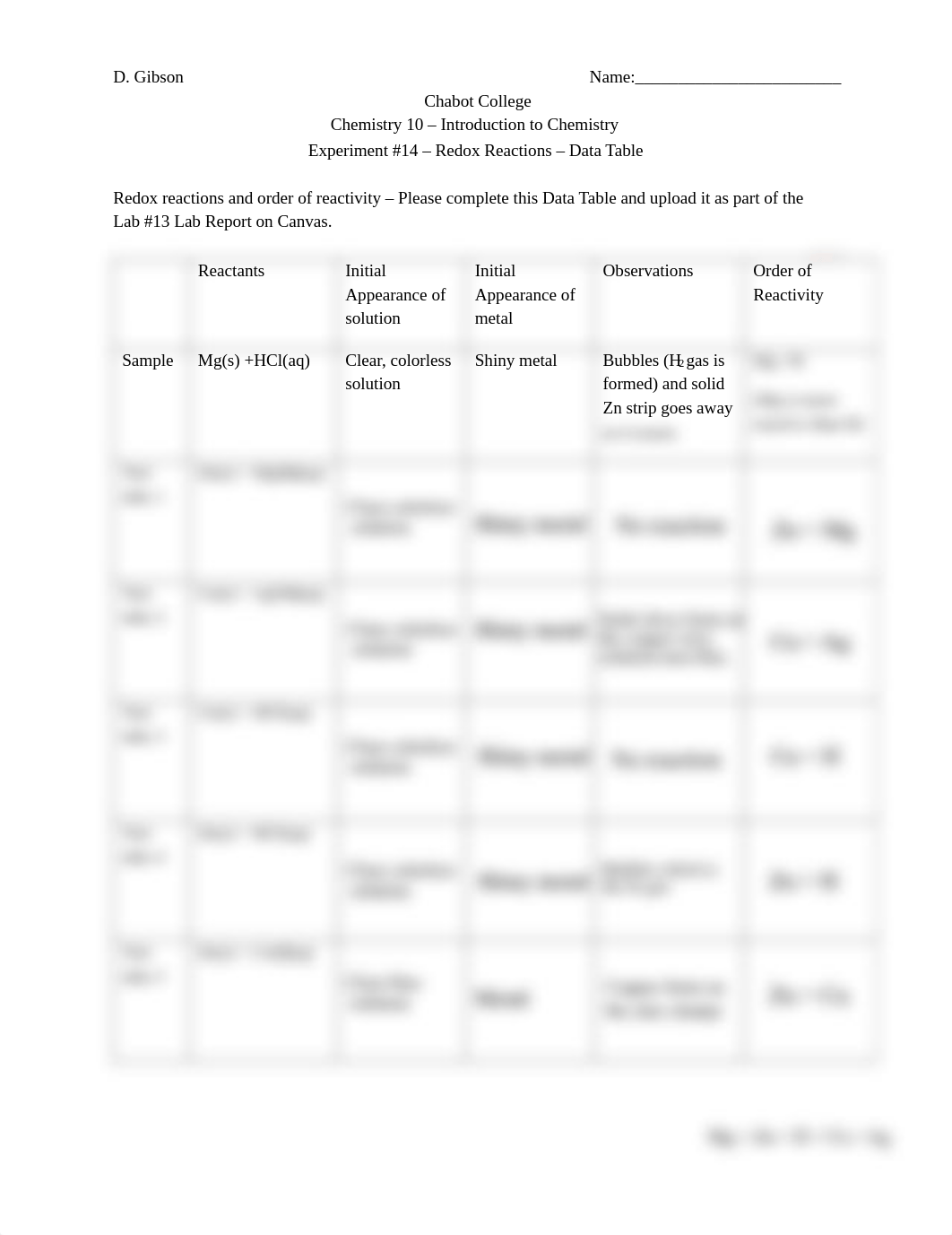 Lab#14-Redox DataTable.pdf_dsfblyj386h_page1