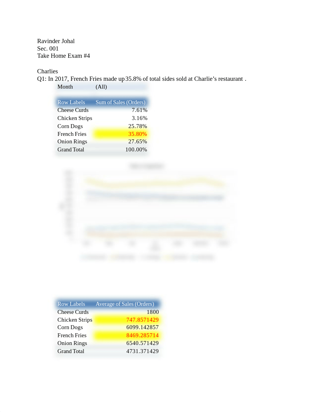 QBA Take Home Exam 4.pdf_dsfj5si1ioc_page1