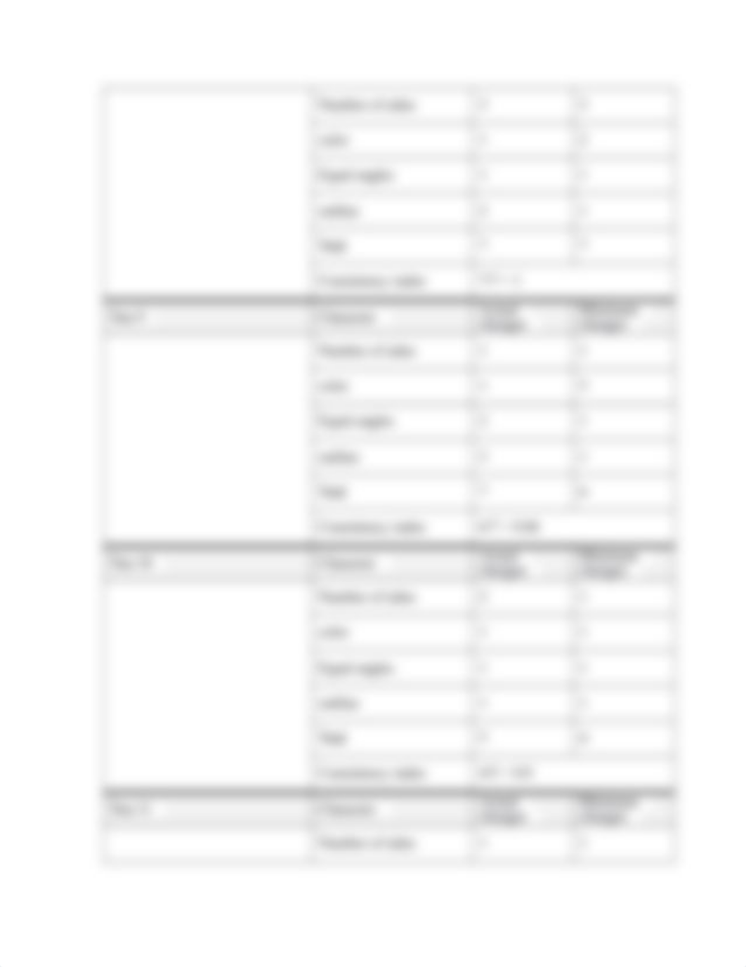 Cladistics Dry Lab.docx_dsfpcrtfqlo_page4