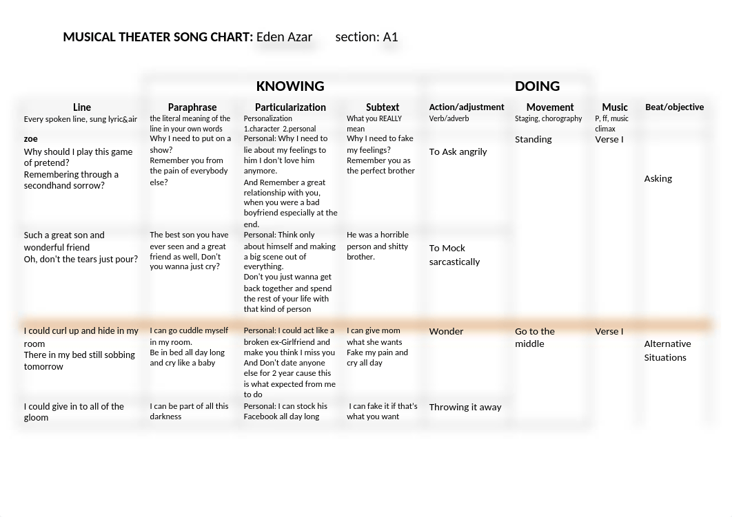 requiem  chart.docx_dsfpnun3oxg_page1