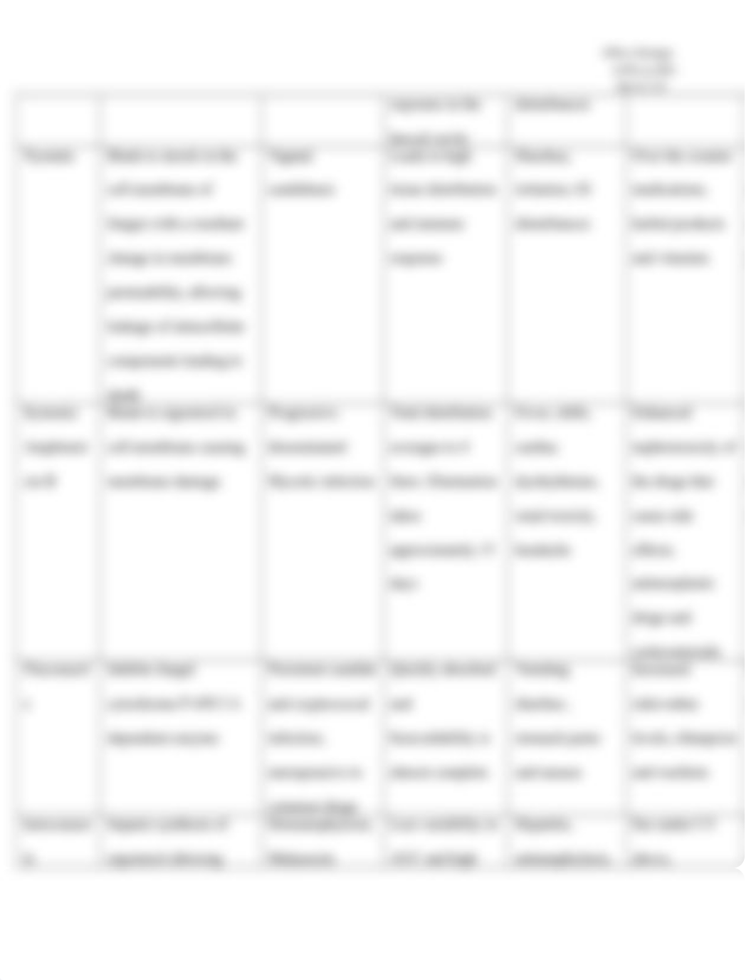 Pharmacology assignment, chapter 1 Antifungal agents.docx_dsgfzism6vx_page2