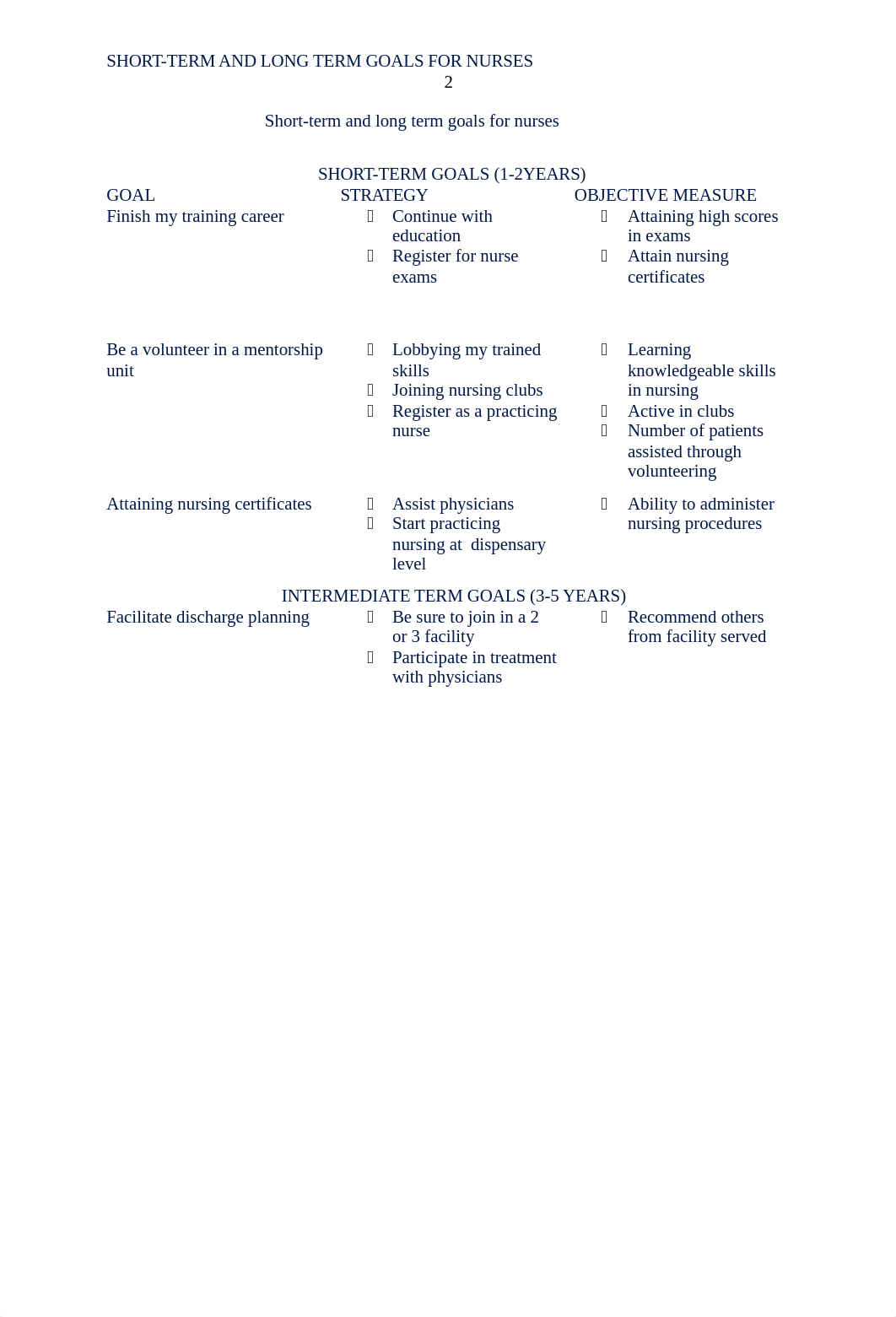 Career path as a nurse practitioner.docx_dsgjphcer32_page2