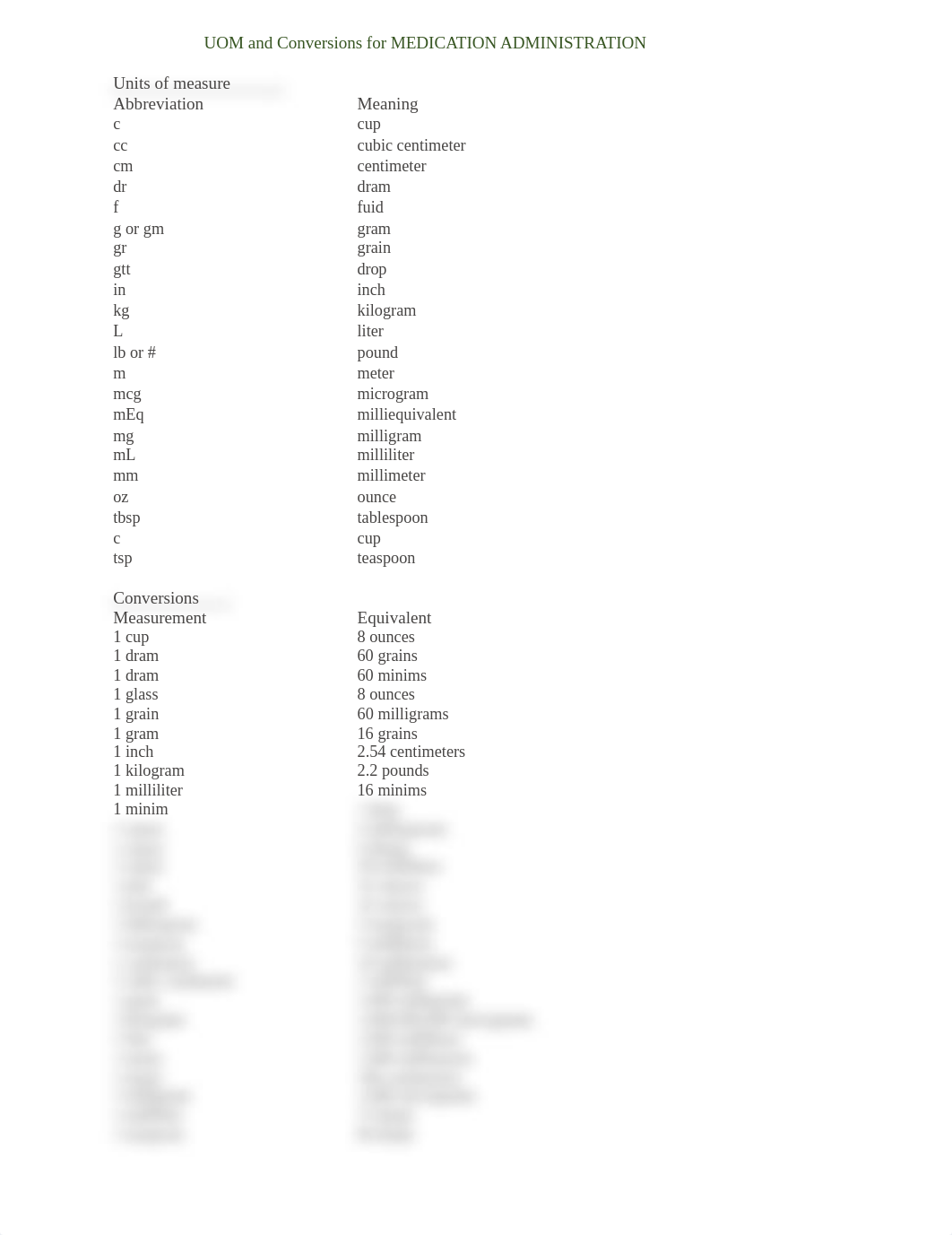 UOM and Conversions for MEDICATION ADMINISTRATION.docx_dsgrx26sanm_page1