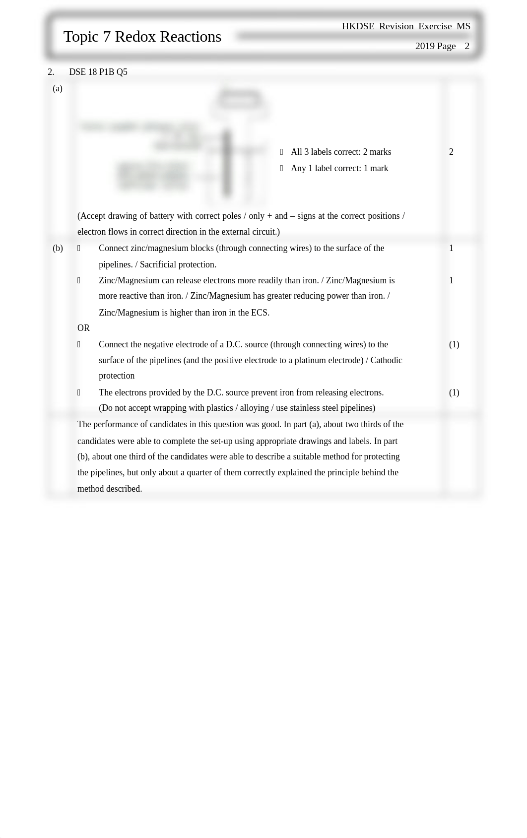 DSE Topic 7 Redox Reactions MS 2019.pdf_dsgt4hthjqt_page2