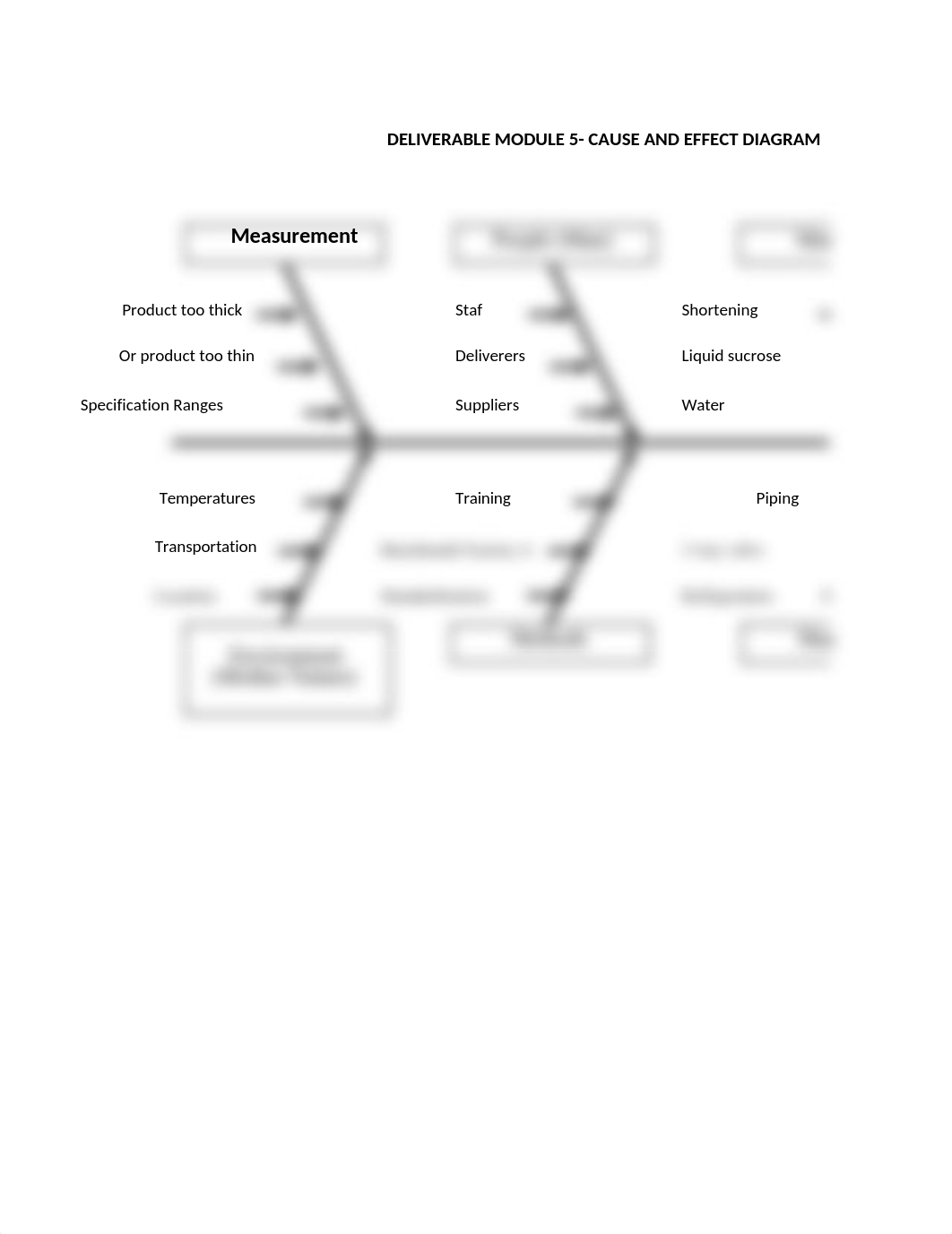 CAUSE EFFECT DIAGRAM.xlsx_dsgu1e7f6fv_page1