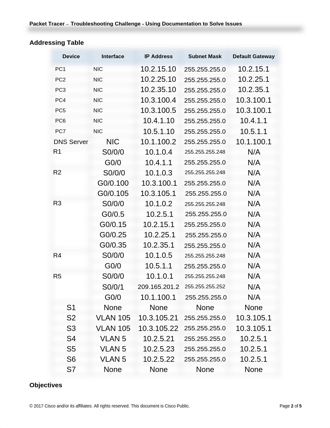 8.2.4.15 Packet Tracer - Troubleshooting Challenge - Using Documentation to Solve Issues.pdf_dsgw5cmerz3_page2