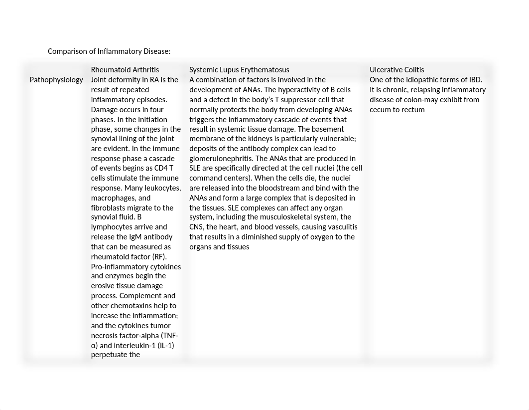 KLaudadio_Inflammatory Disorders_110916.docx_dsgzfiny4gz_page1