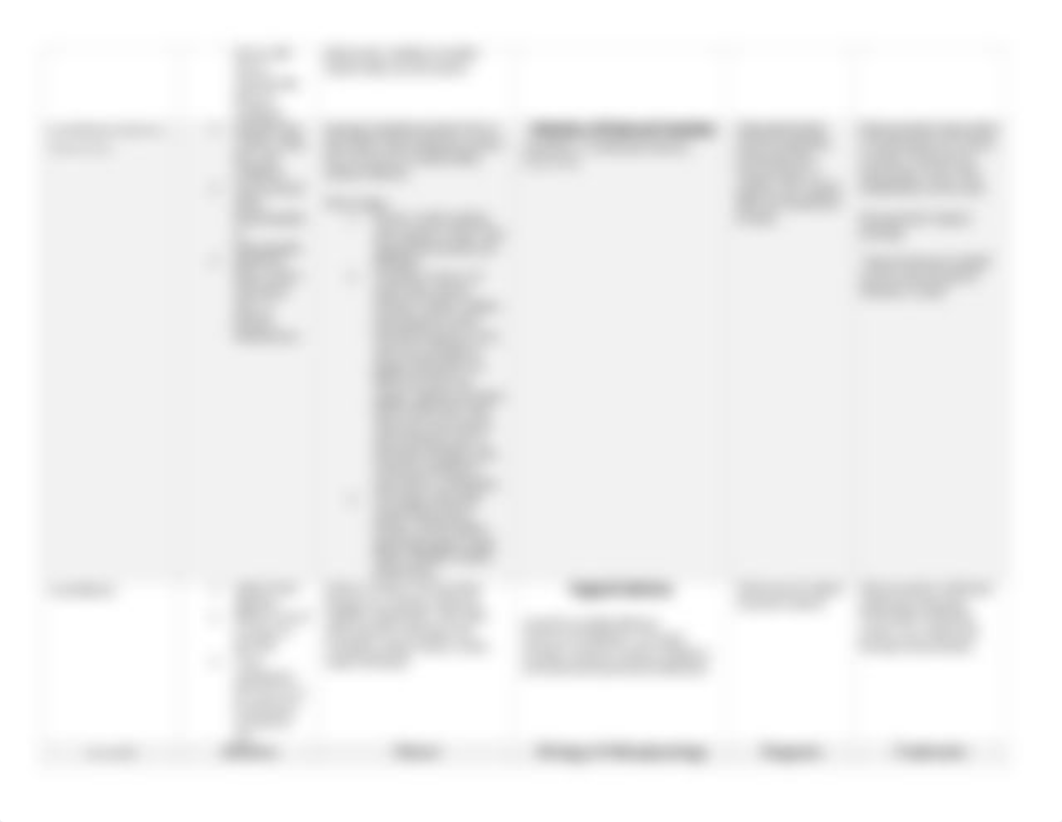 Sexually Transmitted Infections Table.docx_dsh01fuqae6_page2