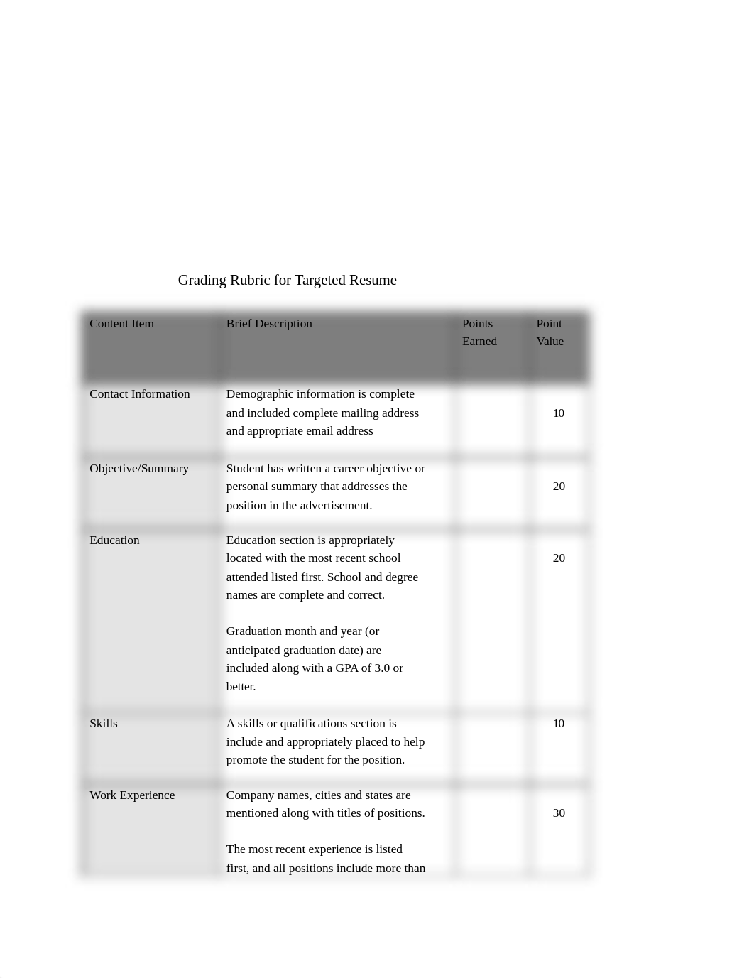 CARD 415 Wk 6 Targeted Resume Assignment_dshb1onzbri_page2