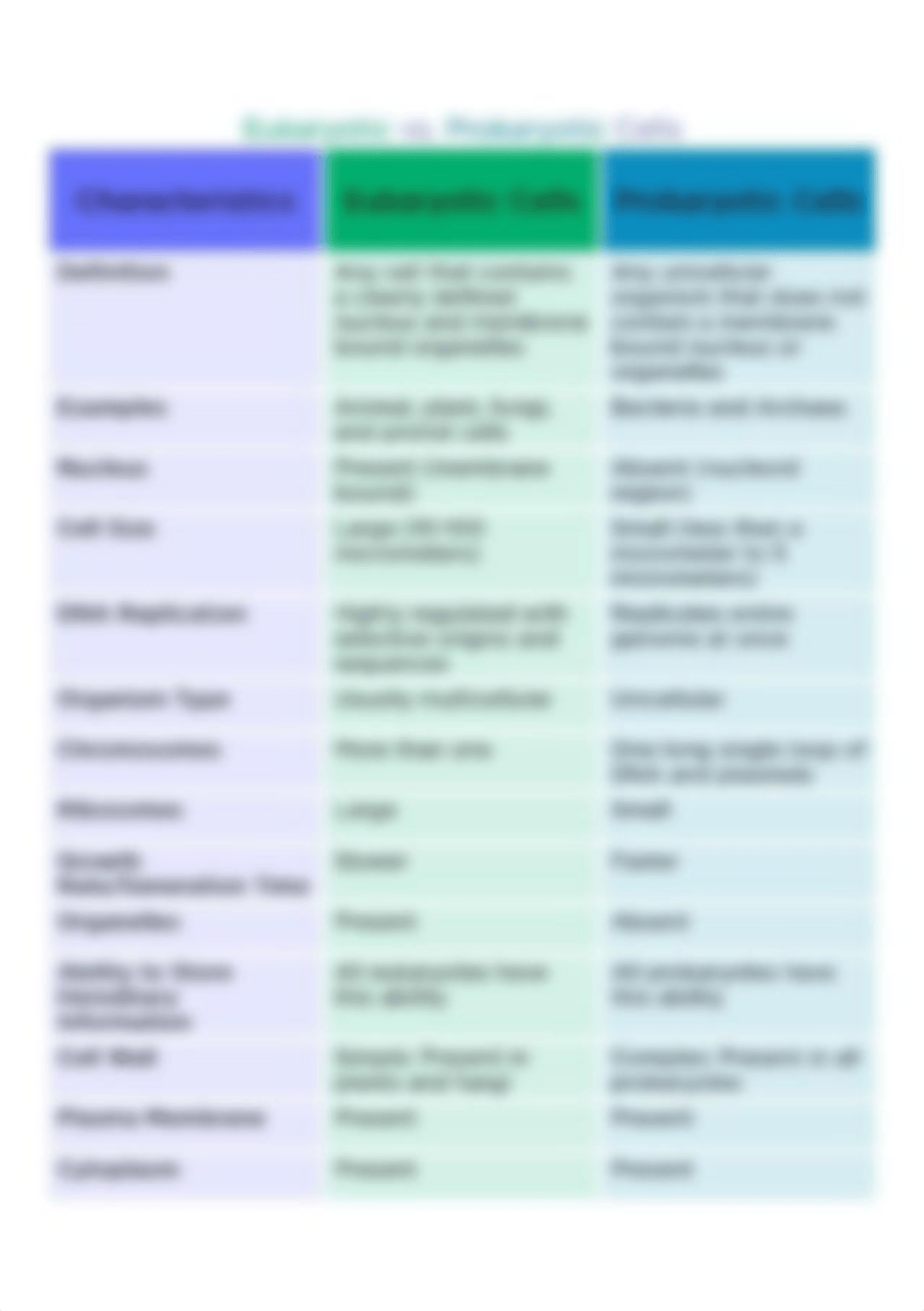 characteristics_of_eukrayotic_cells_and_prokaryotic_cells_2.png_dshbmmxs2he_page1