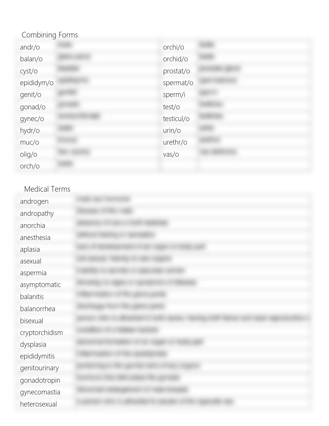 CH 8_STUDY TABLE Assignment_Male _SP 17.pdf_dshddi65h8s_page2