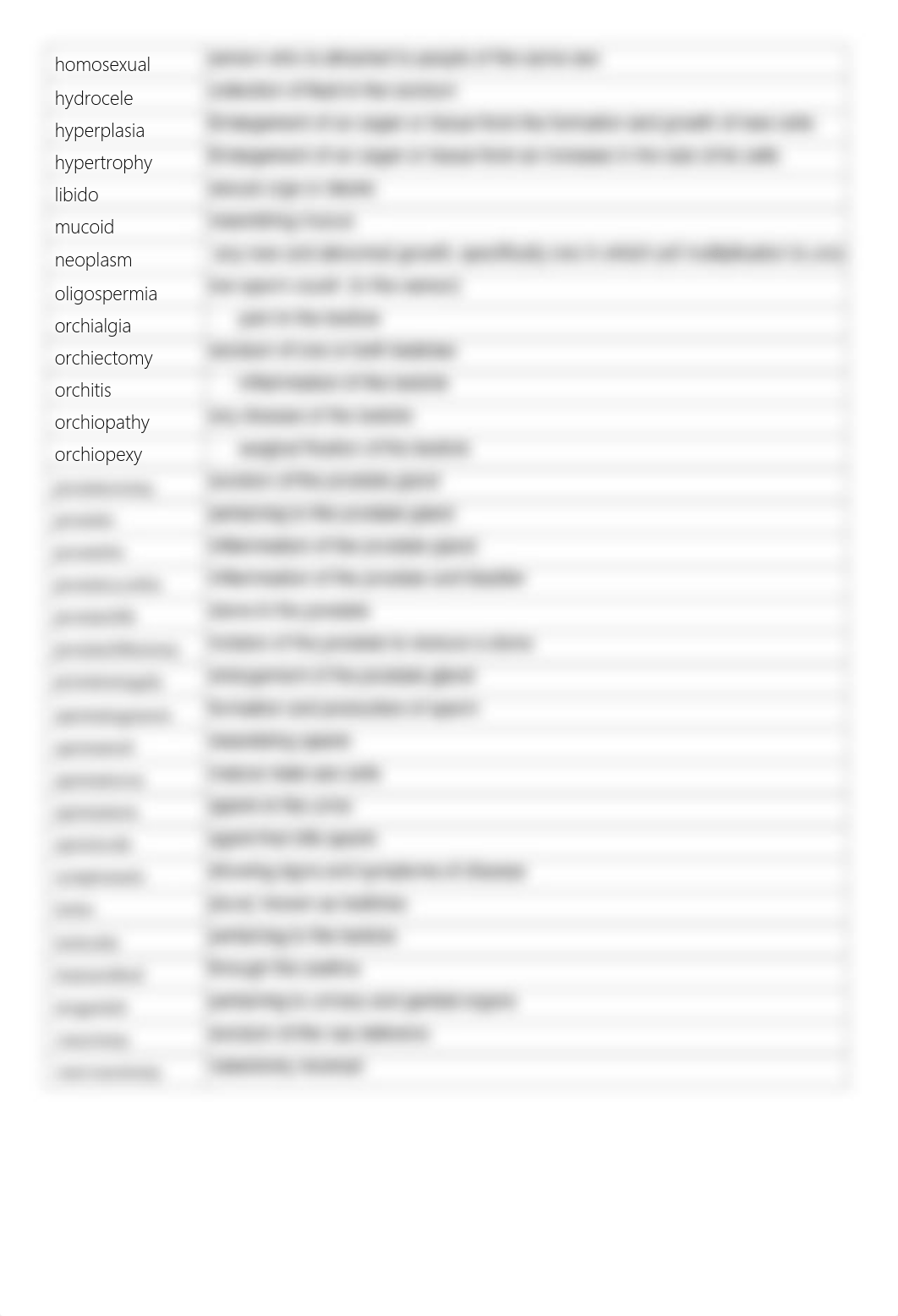 CH 8_STUDY TABLE Assignment_Male _SP 17.pdf_dshddi65h8s_page3