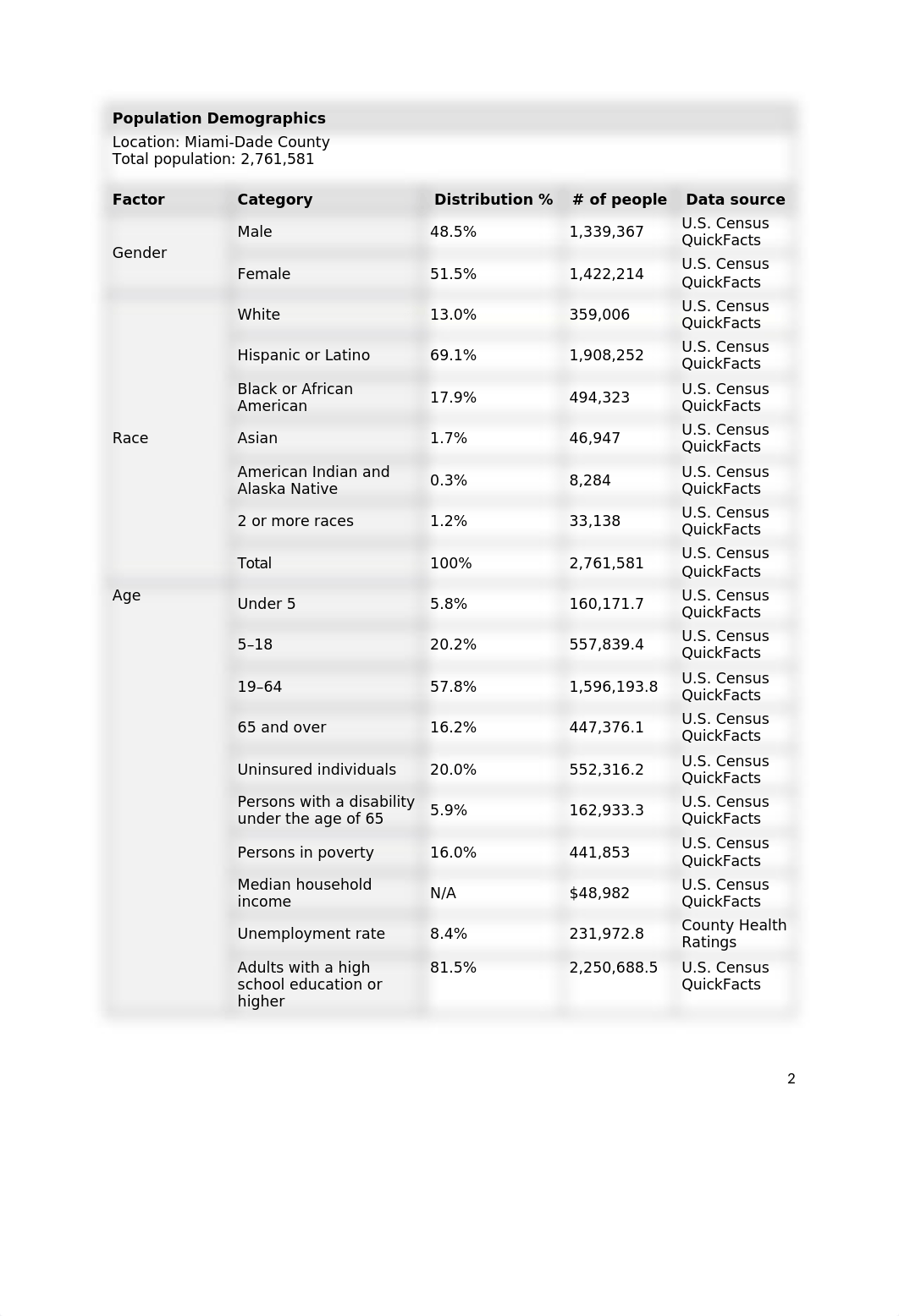 C984_a1_population_risk_assessment_worksheet.docx_dshdi0fzxsp_page2