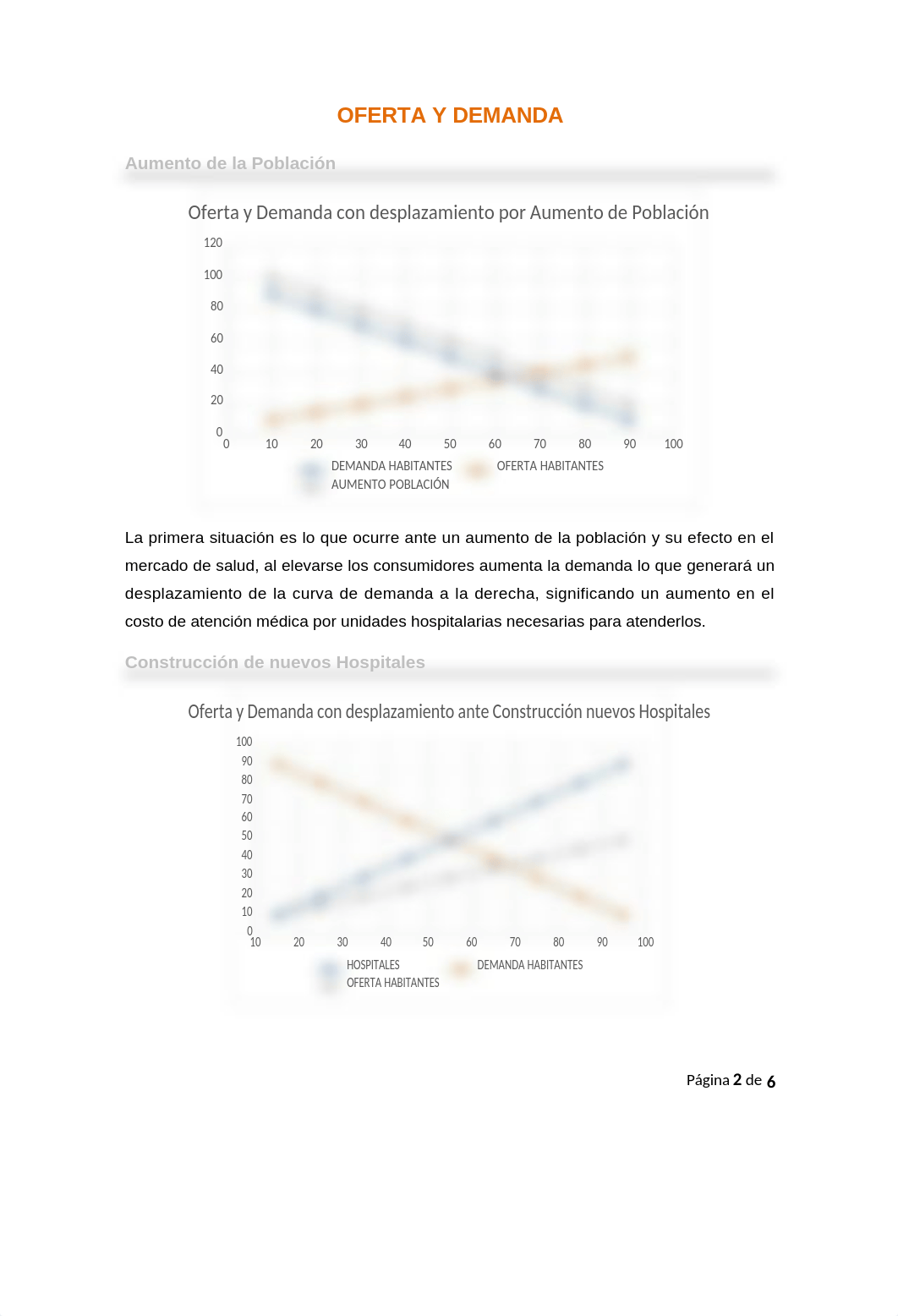 Tarea 4 Oferta y Demanda - copia.docx_dshdntz6s5k_page3