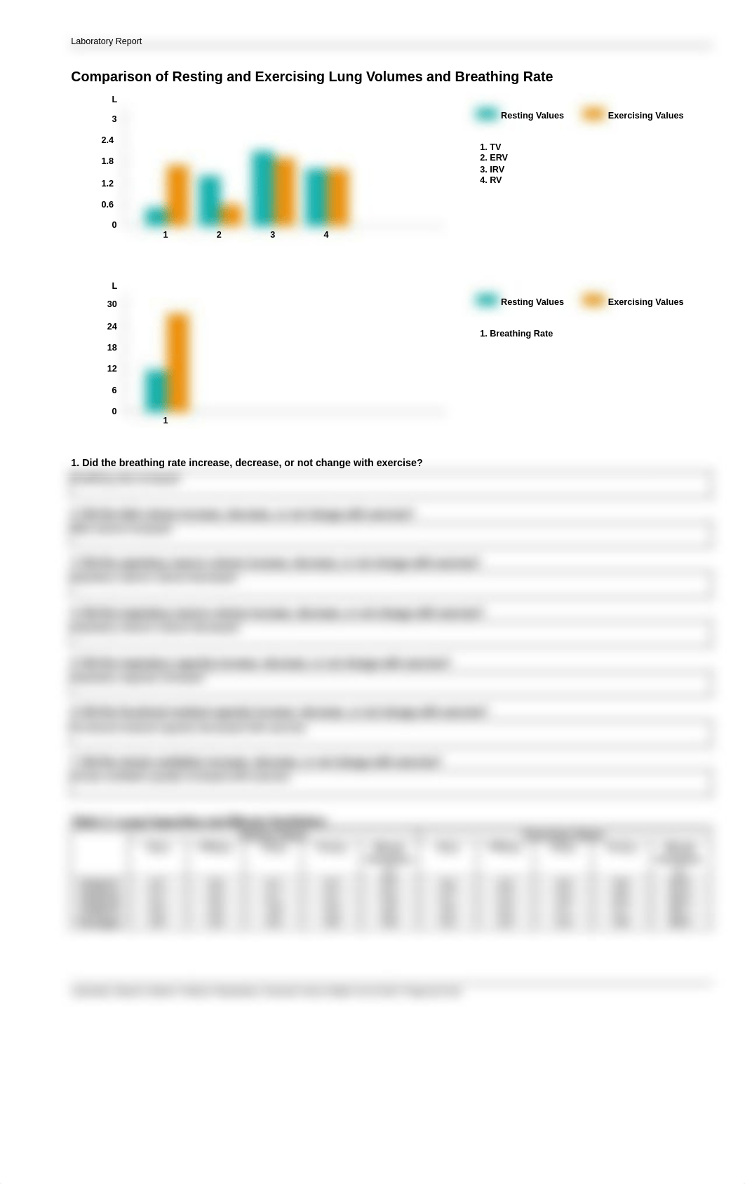 pp_lab_report_respiratory.pdf_dshdrku4a7z_page2