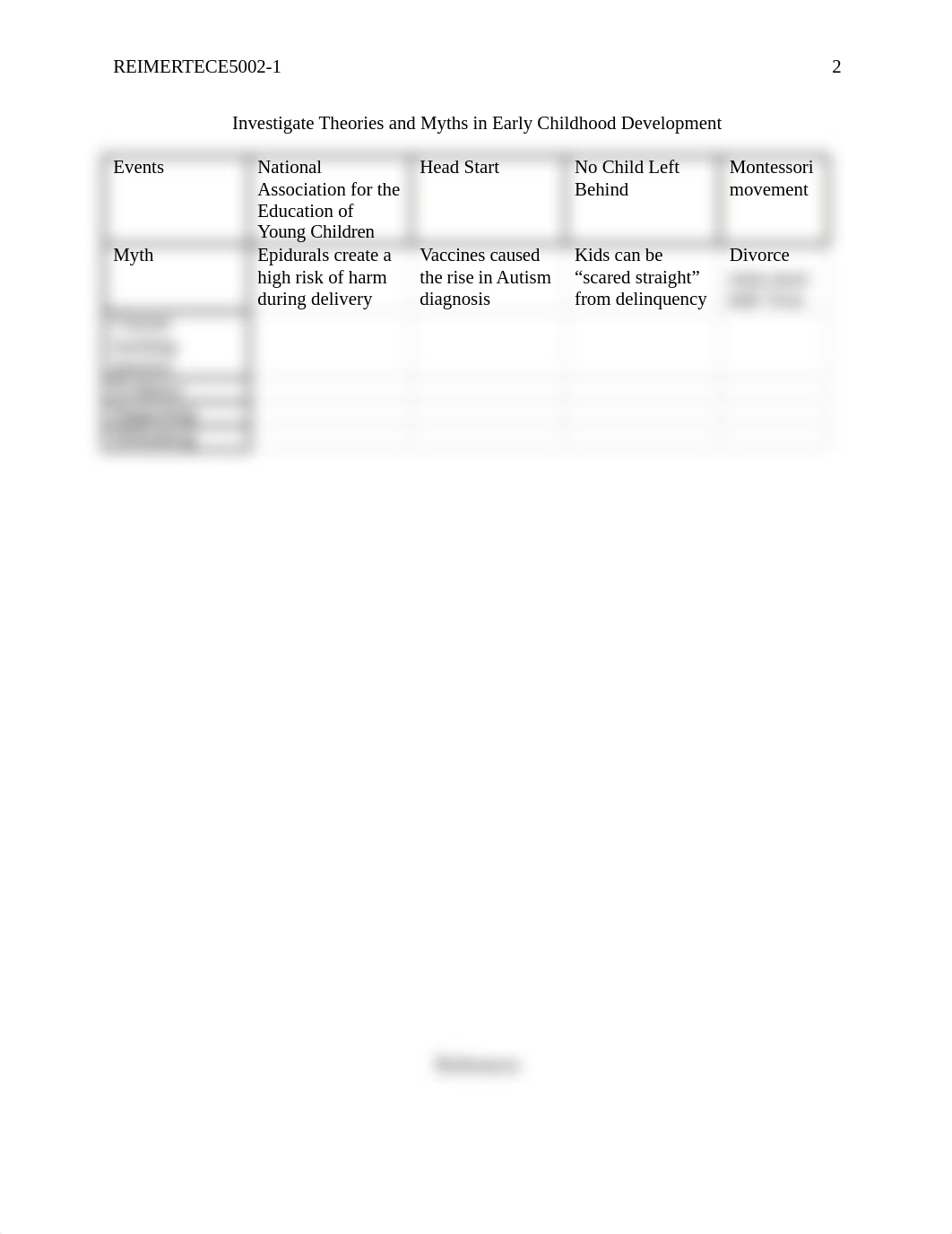 REIMERT-ECE5002-1.docx_dshflpr7lbr_page2