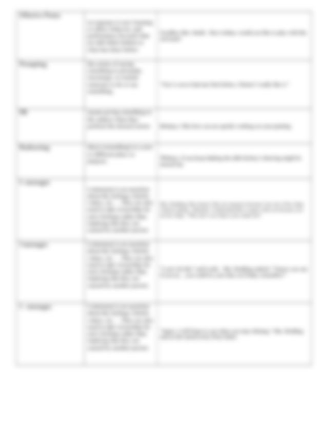 Copy of EffectiveGuidanceTechniques.docx_dshhtt37pij_page2