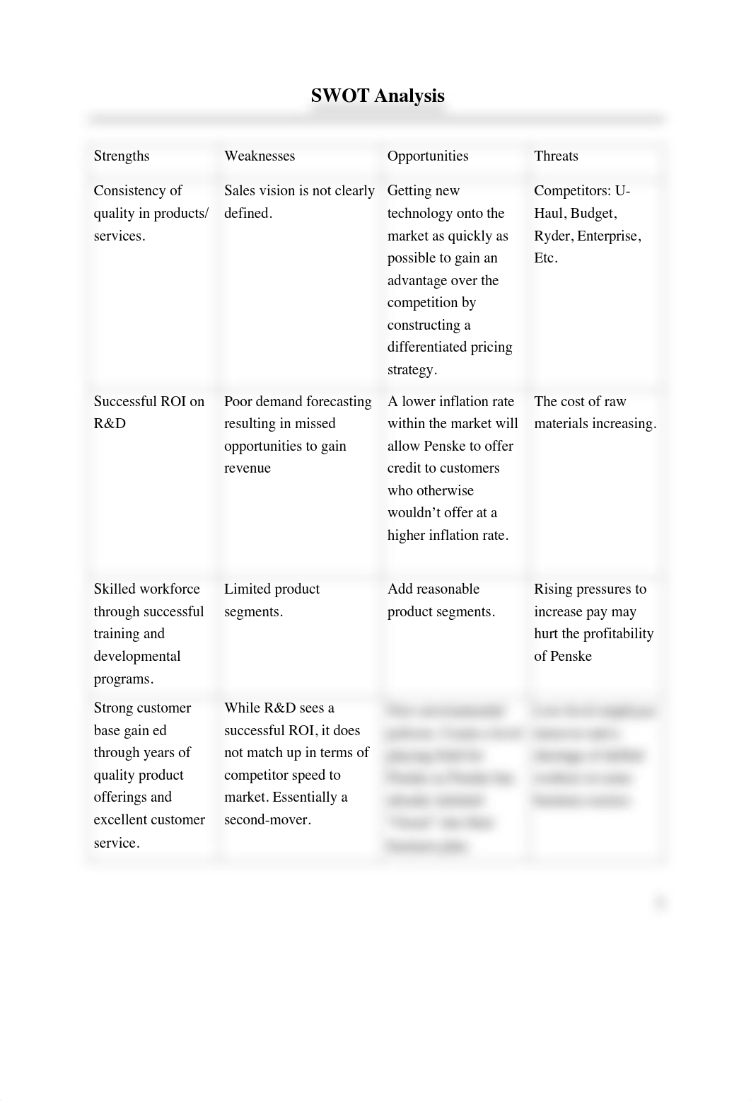 THE MBA 501 Final.pdf_dshkxq9to3a_page4