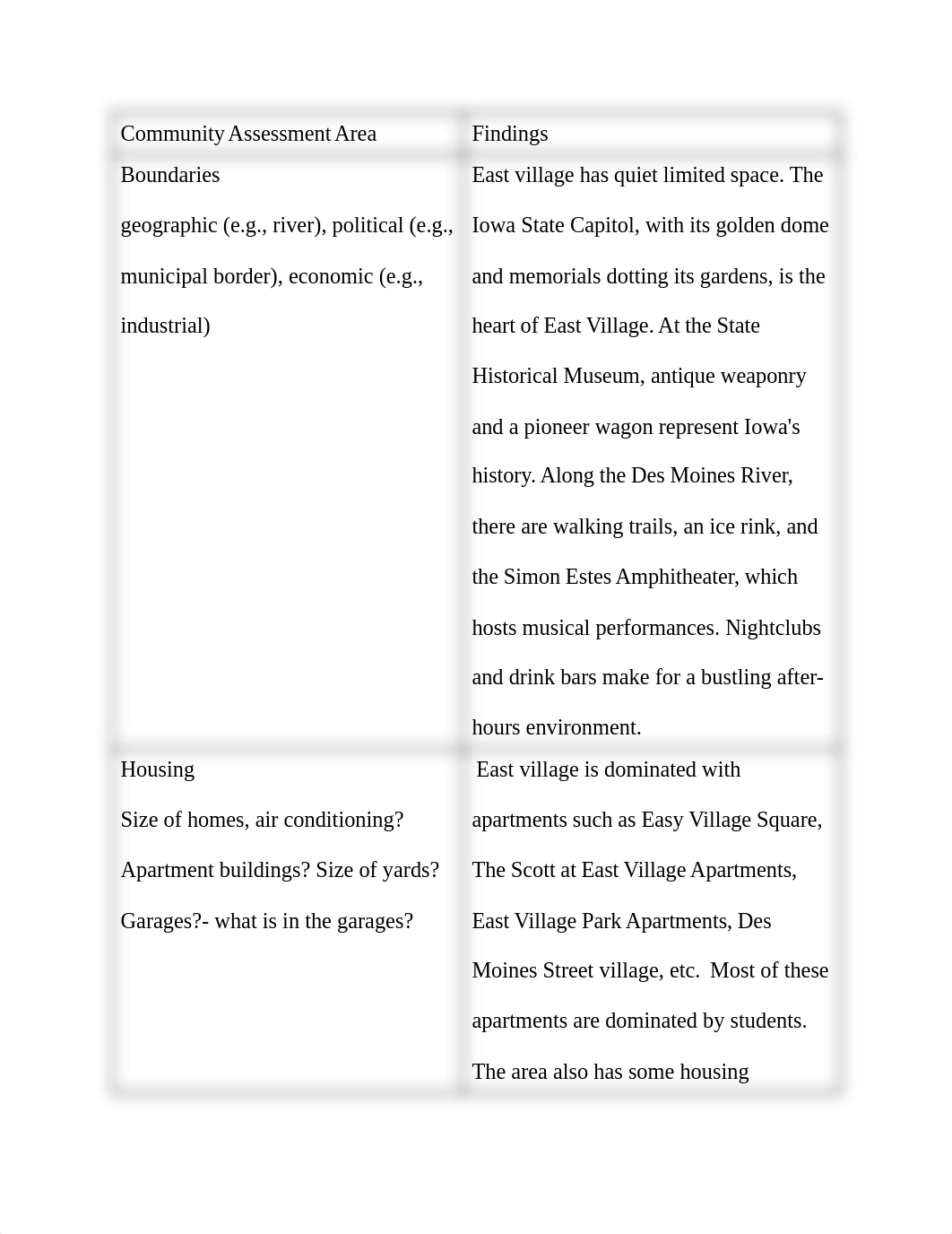 Windshield Survey Worksheet Word Doc (1).docx_dshyynlztm9_page2