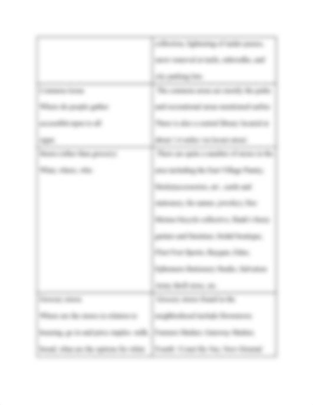 Windshield Survey Worksheet Word Doc (1).docx_dshyynlztm9_page5