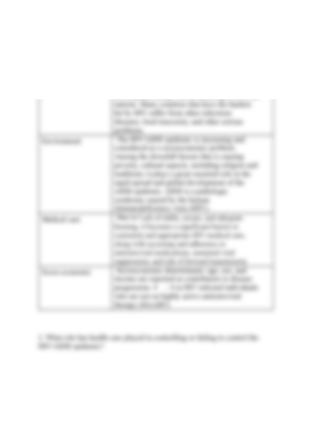 HIV_AIDS Determinants and Control of the Epidemic Case Study_SP20.pdf_dsi22ws8e4j_page2