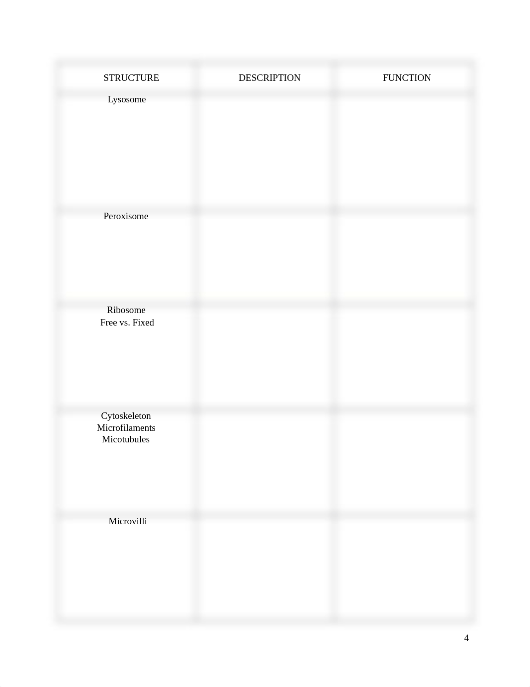 Biol 2401 Unit 2 The Cell Lab Packet with Objectives (1).docx_dsi2gpi5nuq_page4