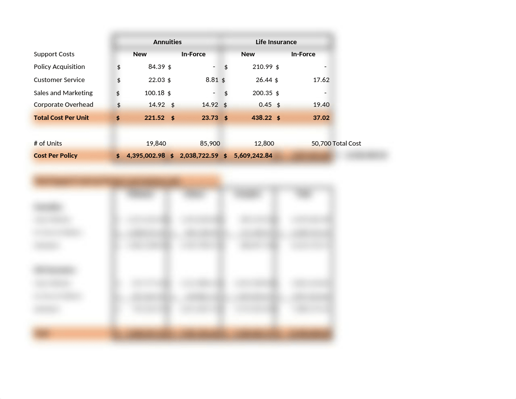 Gibson Insurance Case Group Four-Final.xlsx_dsi4q81eece_page2