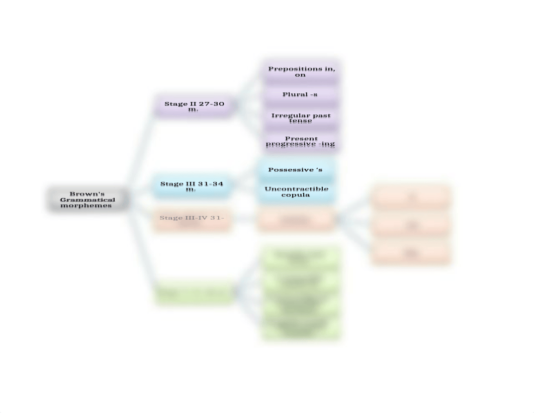 Brown's grammatical morphemes_dsi63cbvumb_page1