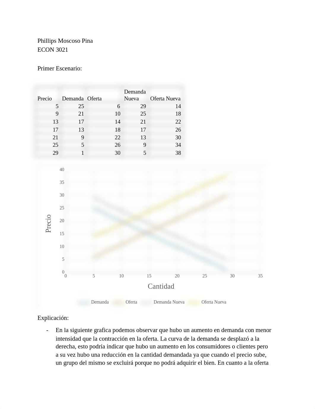 Evaristo PARTE DEL EXAMEN.docx_dsi7ste1k1a_page1