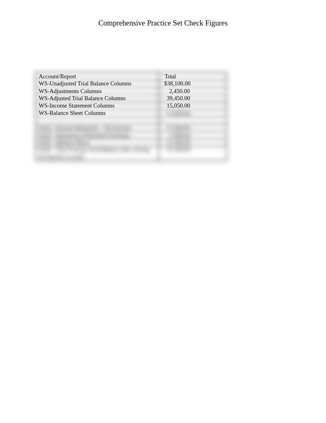 C1-4 Comprehensive Practice Set Check List 7e (1).docx_dsifryd9diq_page1